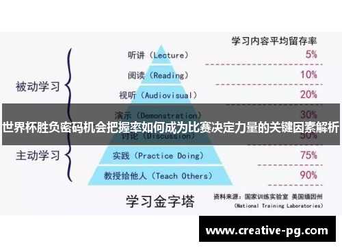 世界杯胜负密码机会把握率如何成为比赛决定力量的关键因素解析 世界杯胜负密码机会把握率如何成为比赛决定力量的关键因素解析