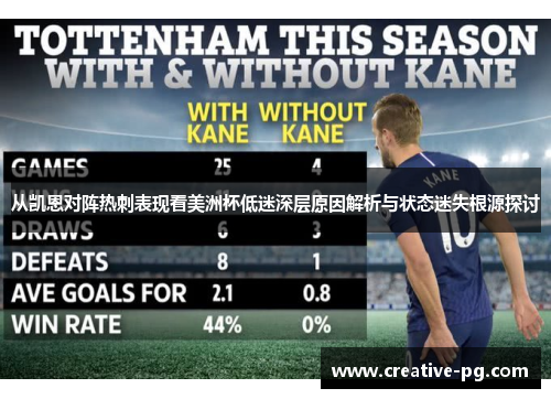从凯恩对阵热刺表现看美洲杯低迷深层原因解析与状态迷失根源探讨