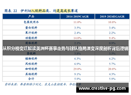 从积分榜变迁解读美洲杯赛事走势与球队格局演变深度剖析背后逻辑 从积分榜变迁解读美洲杯赛事走势与球队格局演变深度剖析背后逻辑