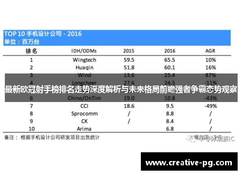 最新欧冠射手榜排名走势深度解析与未来格局前瞻强者争霸态势观察 最新欧冠射手榜排名走势深度解析与未来格局前瞻强者争霸态势观察
