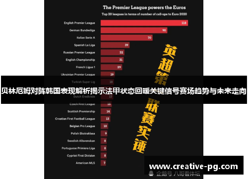 贝林厄姆对阵韩国表现解析揭示法甲状态回暖关键信号赛场趋势与未来走向 贝林厄姆对阵韩国表现解析揭示法甲状态回暖关键信号赛场趋势与未来走向