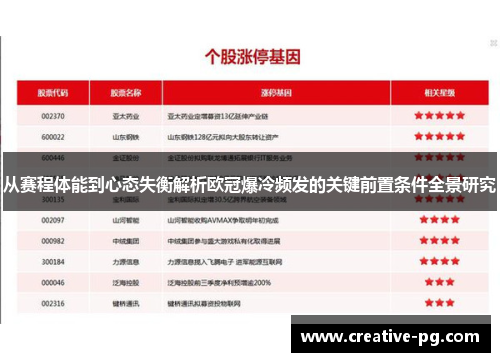 从赛程体能到心态失衡解析欧冠爆冷频发的关键前置条件全景研究